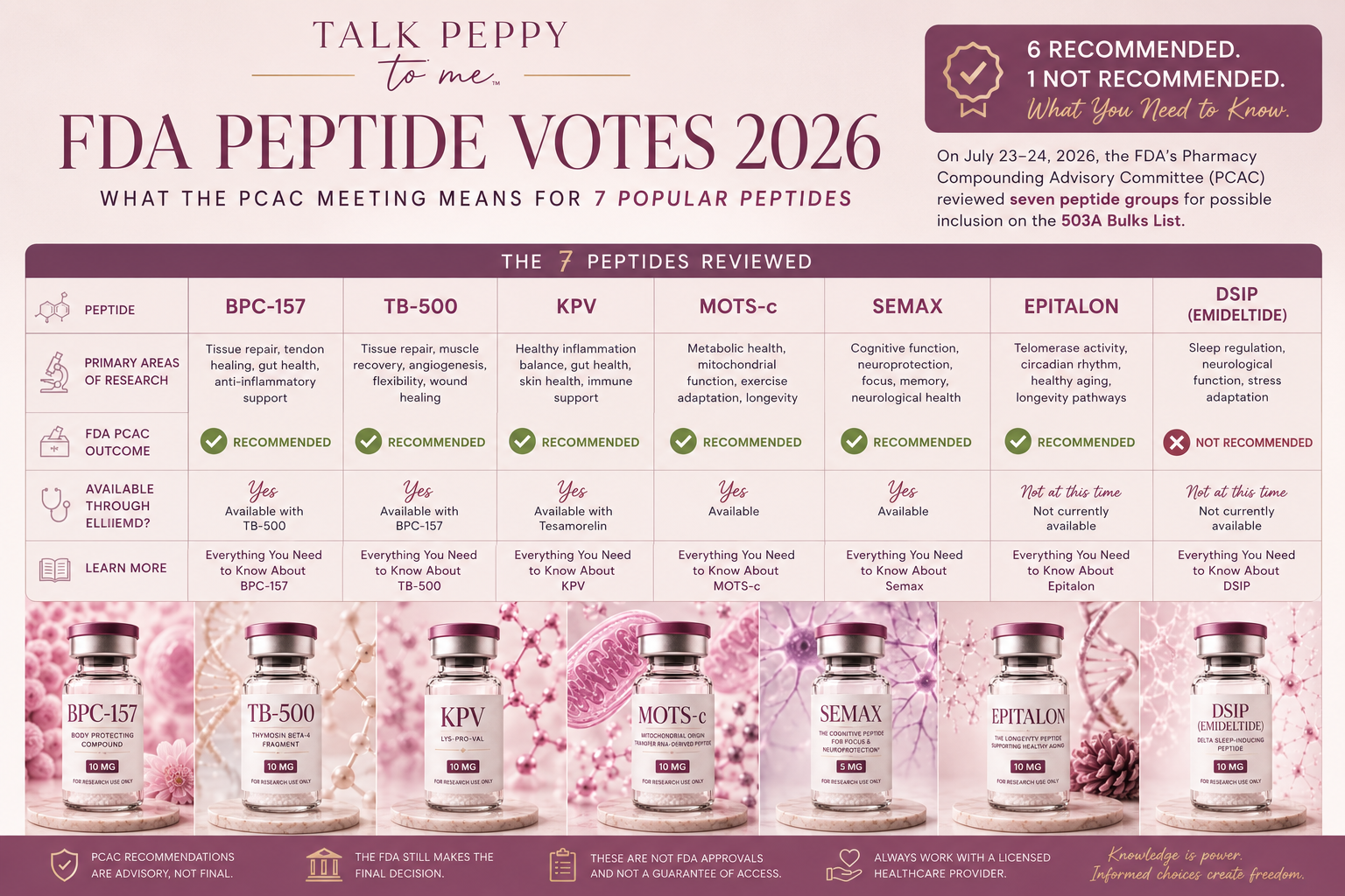 The FDA’s 2026 Peptide Votes Explained
